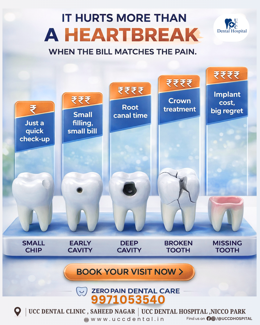 Comprehensive Guide to Dental Treatment Costs in Bhubaneswar (2026 Edition)